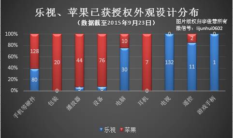 智能電視專利，樂視、蘋果誰更強？