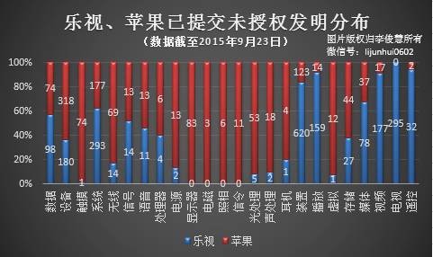 智能電視專利，樂(lè)視、蘋(píng)果誰(shuí)更強(qiáng)？