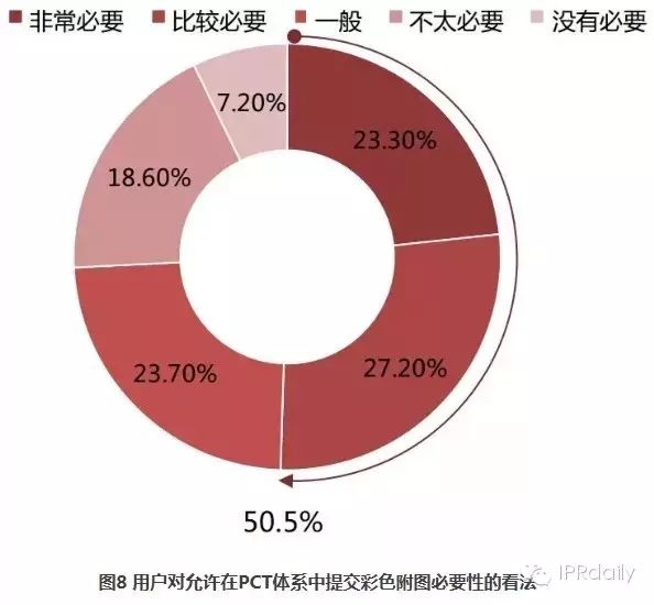 關(guān)于PCT制度在中國發(fā)展?fàn)顩r的調(diào)查報(bào)告（2014年）