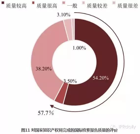 关于PCT制度在中国发展状况的调查报告（2014年）