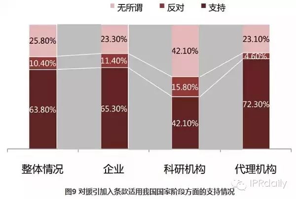 关于PCT制度在中国发展状况的调查报告（2014年）