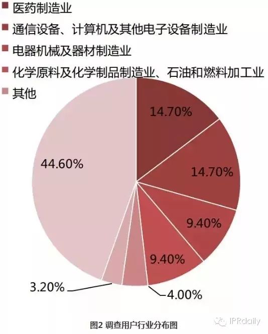 關(guān)于PCT制度在中國發(fā)展?fàn)顩r的調(diào)查報(bào)告（2014年）