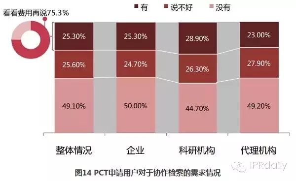 關(guān)于PCT制度在中國發(fā)展?fàn)顩r的調(diào)查報(bào)告（2014年）