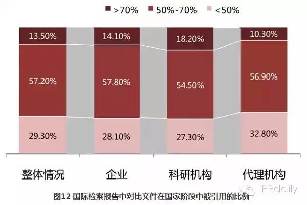 关于PCT制度在中国发展状况的调查报告（2014年）