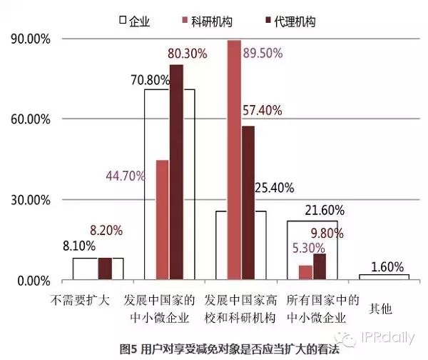 關(guān)于PCT制度在中國(guó)發(fā)展?fàn)顩r的調(diào)查報(bào)告（2014年）