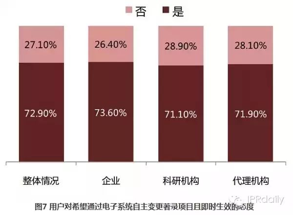 关于PCT制度在中国发展状况的调查报告（2014年）