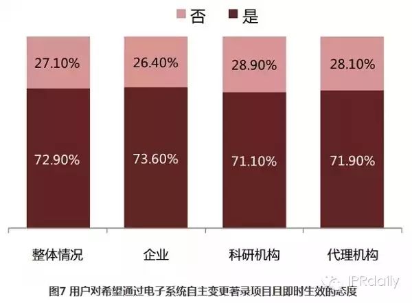 關(guān)于PCT制度在中國發(fā)展?fàn)顩r的調(diào)查報(bào)告（2014年）