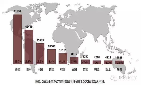 關(guān)于PCT制度在中國發(fā)展?fàn)顩r的調(diào)查報(bào)告（2014年）