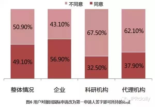 关于PCT制度在中国发展状况的调查报告（2014年）