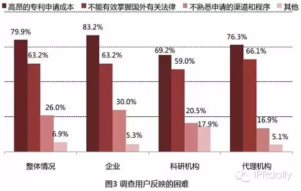 關于PCT制度在中國發(fā)展狀況的調查報告（2014年）