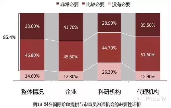 關于PCT制度在中國發(fā)展狀況的調查報告（2014年）