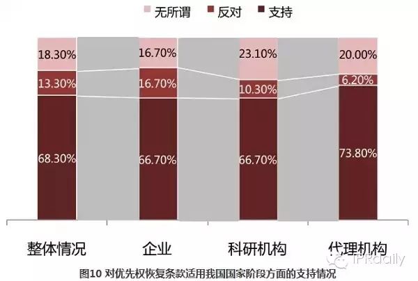 关于PCT制度在中国发展状况的调查报告（2014年）