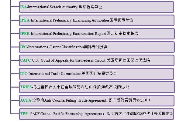 一张图44个缩略词带你了解知识产权