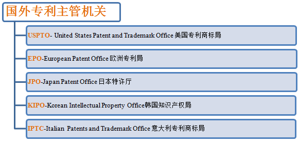 一張圖44個縮略詞帶你了解知識產(chǎn)權