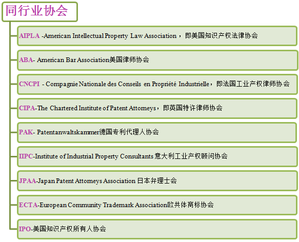 一張圖44個縮略詞帶你了解知識產(chǎn)權(quán)