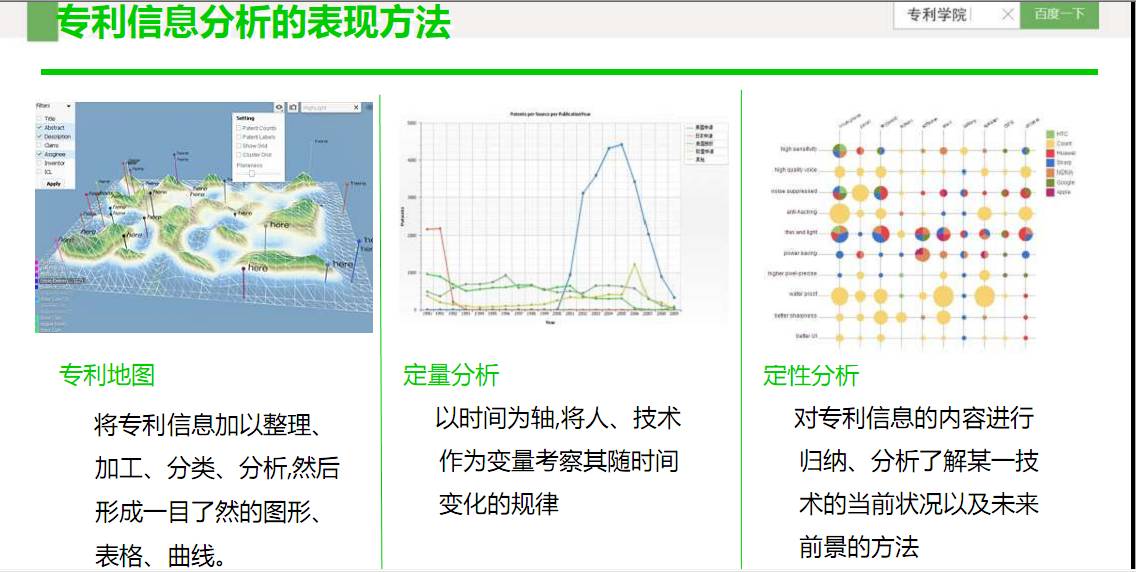 專(zhuān)利學(xué)院丨企業(yè)IPR如何去做專(zhuān)利分析？