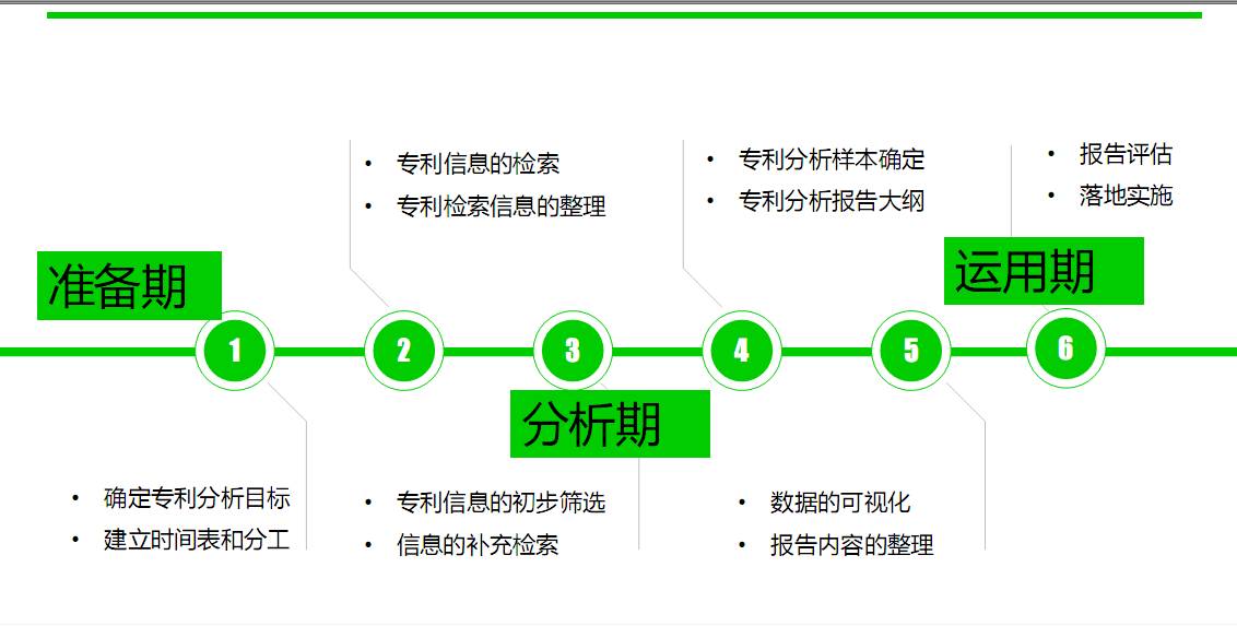 專利學院丨企業(yè)IPR如何去做專利分析？