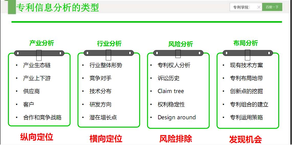 專(zhuān)利學(xué)院丨企業(yè)IPR如何去做專(zhuān)利分析？