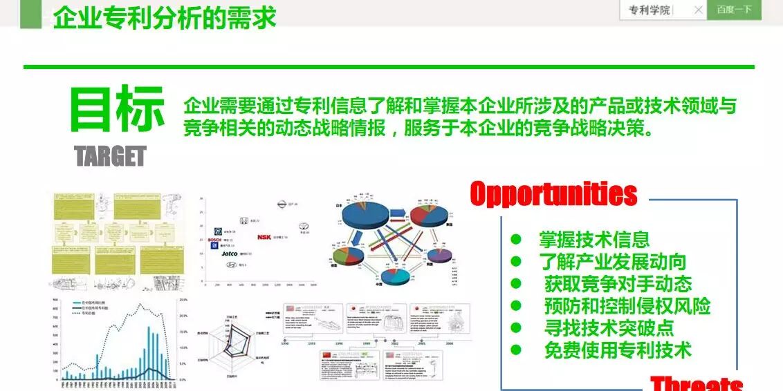 專(zhuān)利學(xué)院丨企業(yè)IPR如何去做專(zhuān)利分析？