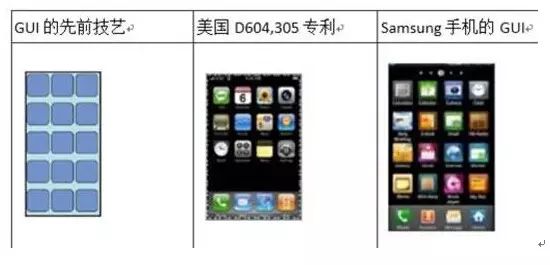 從“360獲得我國第一件GUI外觀設(shè)計(jì)授權(quán)”來淺析未來GUI外觀設(shè)計(jì)侵權(quán)判定