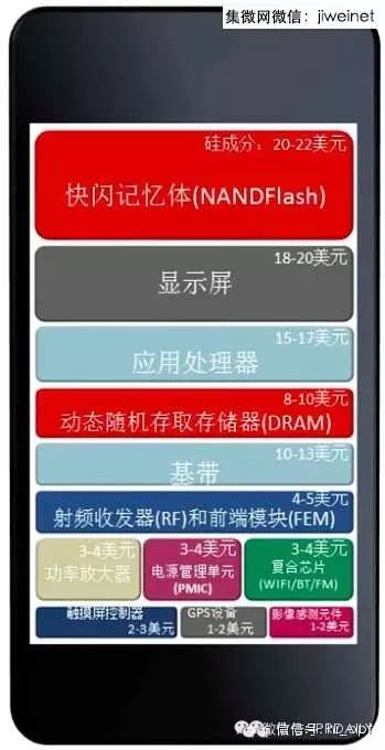 一部智能手機要支付多少專利費？超過部件成本