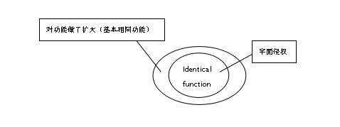 華為專利觀察 | Means-Plus-Function兩種截然不同認(rèn)定以及侵權(quán)判定的認(rèn)定標(biāo)準(zhǔn)