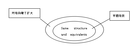 華為專利觀察 | Means-Plus-Function兩種截然不同認(rèn)定以及侵權(quán)判定的認(rèn)定標(biāo)準(zhǔn)