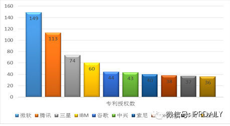 權(quán)威報(bào)告解析：互聯(lián)網(wǎng)技術(shù)創(chuàng)新數(shù)據(jù)大PK