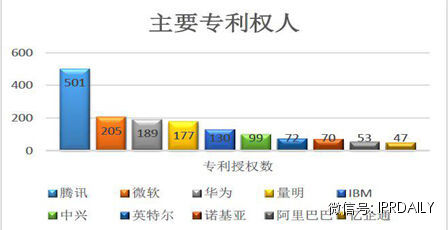 權威報告解析：互聯網技術創(chuàng)新數據大PK