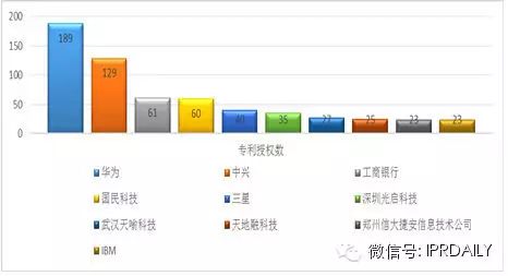 权威报告解析：互联网技术创新数据大PK