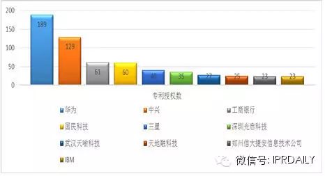 權威報告解析：互聯網技術創(chuàng)新數據大PK