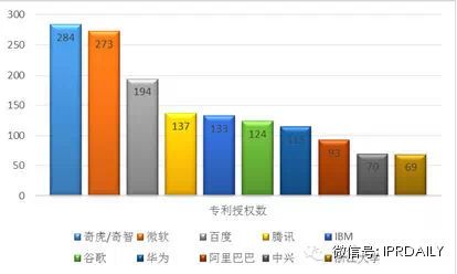 權(quán)威報(bào)告解析：互聯(lián)網(wǎng)技術(shù)創(chuàng)新數(shù)據(jù)大PK