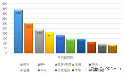 權(quán)威報(bào)告解析：互聯(lián)網(wǎng)技術(shù)創(chuàng)新數(shù)據(jù)大PK