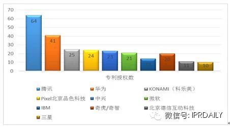 權(quán)威報(bào)告解析：互聯(lián)網(wǎng)技術(shù)創(chuàng)新數(shù)據(jù)大PK