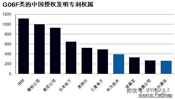 中國專利戰(zhàn)：攘外必先安內(nèi)？ or  “中華酷米聯(lián)”結(jié)盟