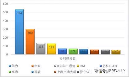 权威报告解析：互联网技术创新数据大PK