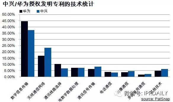 中國專利戰(zhàn)：攘外必先安內(nèi)？ or  “中華酷米聯(lián)”結(jié)盟