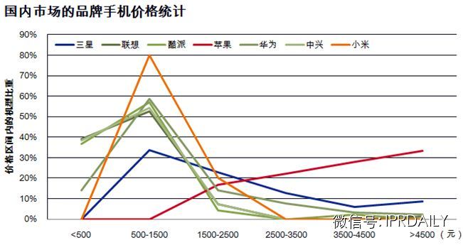 中國(guó)專利戰(zhàn)：攘外必先安內(nèi)？ or  “中華酷米聯(lián)”結(jié)盟