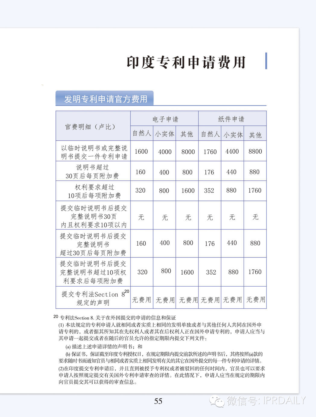 5個(gè)要點(diǎn)、69頁詳解走向海外之印度專利申請實(shí)務(wù)指引