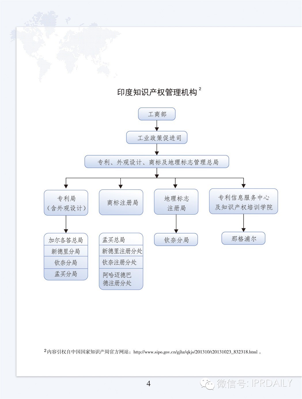 5個(gè)要點(diǎn)、69頁詳解走向海外之印度專利申請實(shí)務(wù)指引