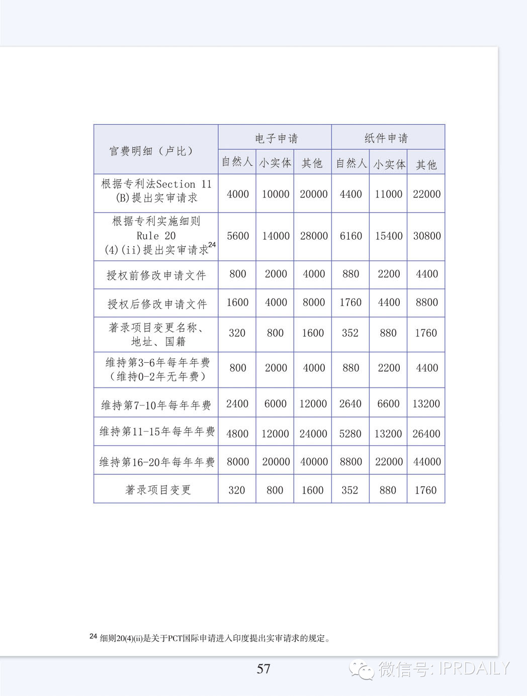 5個(gè)要點(diǎn)、69頁(yè)詳解走向海外之印度專利申請(qǐng)實(shí)務(wù)指引