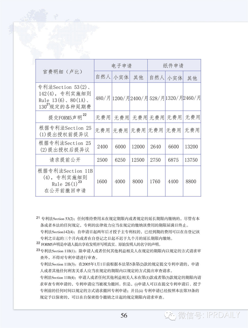 5個(gè)要點(diǎn)、69頁詳解走向海外之印度專利申請實(shí)務(wù)指引