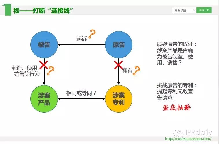 《智慧芽學院》丨專利侵權訴訟抗辯：選擇閃電戰(zhàn)還是持久戰(zhàn)？