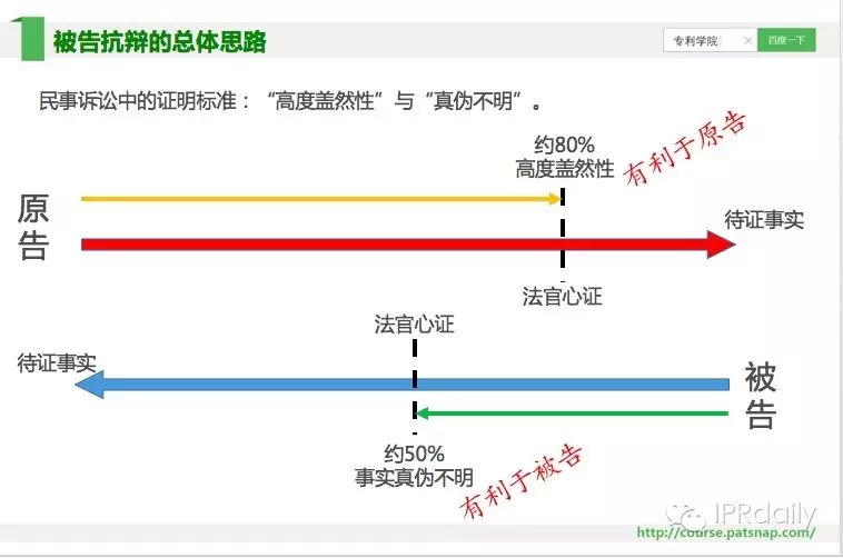 《智慧芽学院》丨专利侵权诉讼抗辩：选择闪电战还是持久战？