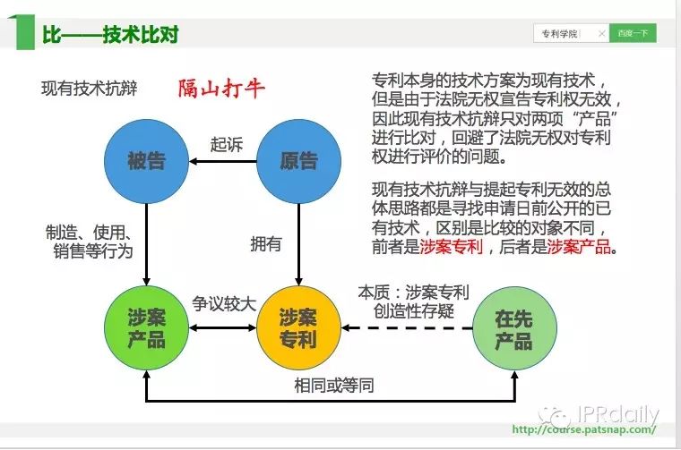 《智慧芽學院》丨專利侵權(quán)訴訟抗辯：選擇閃電戰(zhàn)還是持久戰(zhàn)？