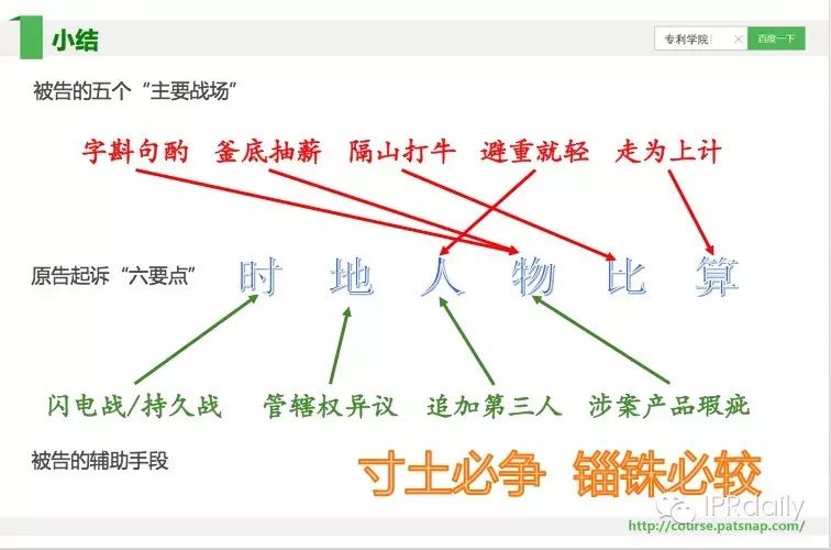 《智慧芽学院》丨专利侵权诉讼抗辩：选择闪电战还是持久战？