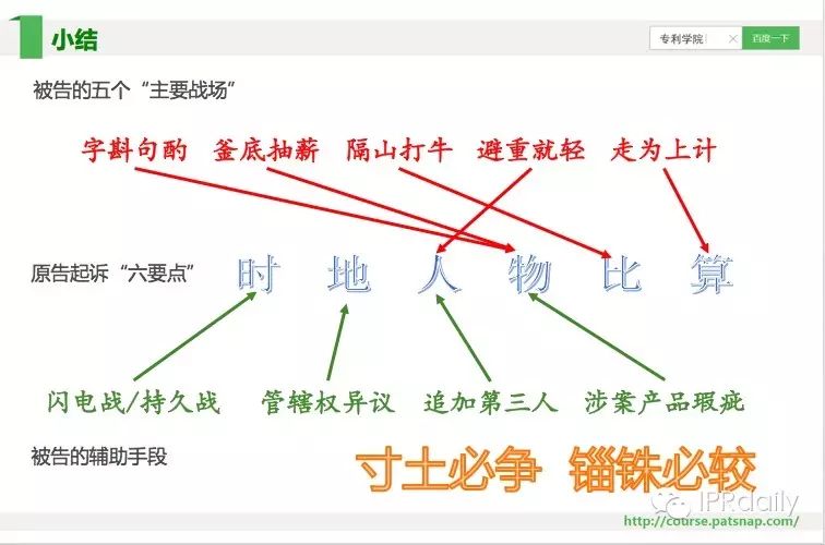 《智慧芽学院》丨专利侵权诉讼抗辩：选择闪电战还是持久战？