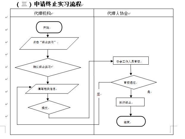 關(guān)于啟用專利代理管理系統(tǒng)中專利代理實務(wù)實習(xí)備案功能的通知