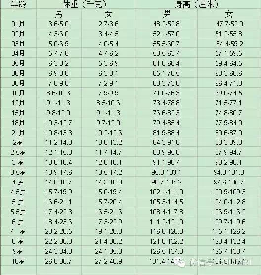 超准测试您孩子身高体重是否超标 长春教育在线