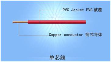弱电工程中常用线缆分类总结(图10)